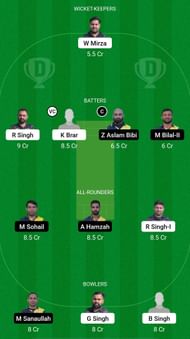 FTH vs HAW Dream11 Prediction - ECS T10 Barcelona